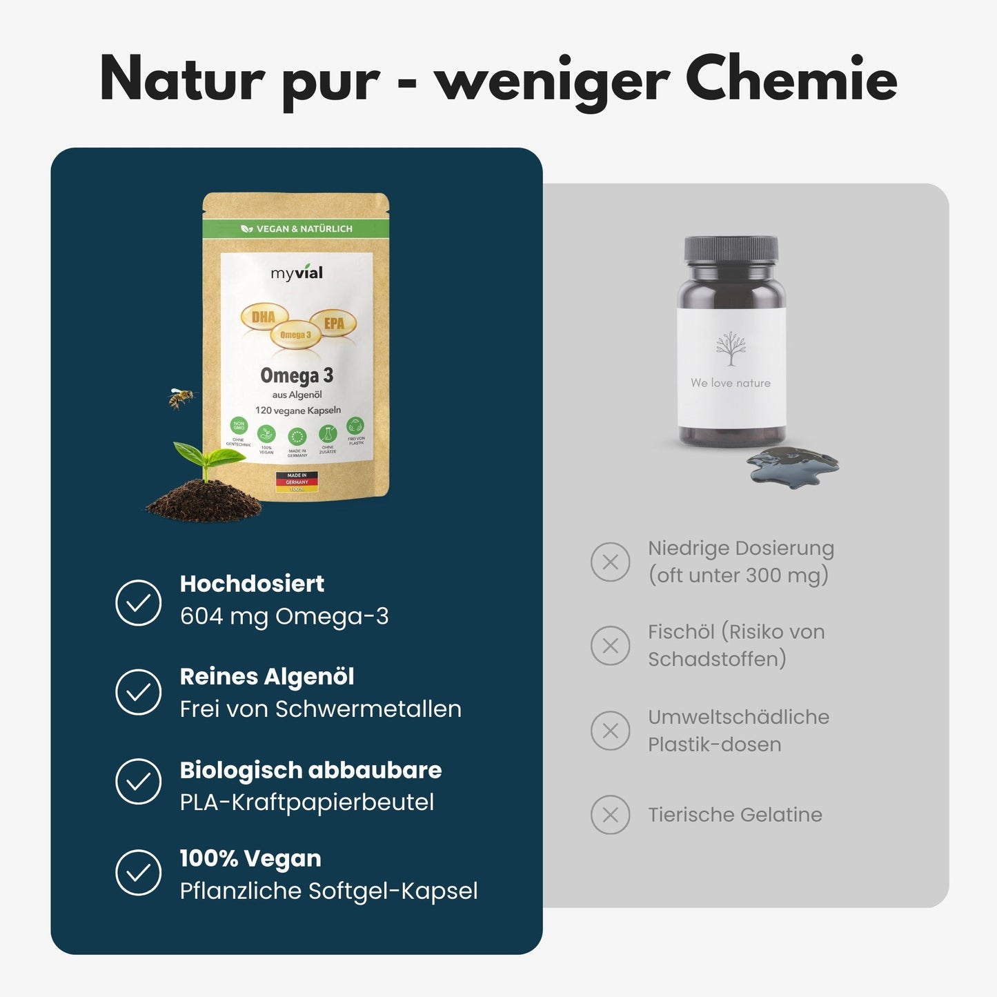 Omega 3 capsules made from algae oil - Vegan